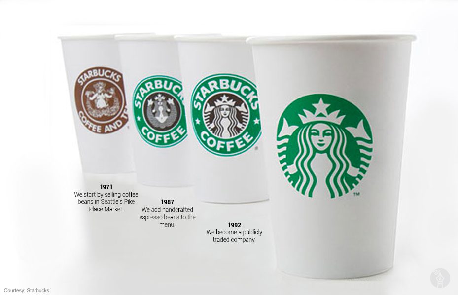 The Grande Transformation: How & Why Starbucks Rebranded in 2011